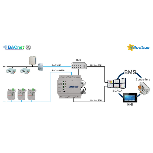 Intesis INMBSBAC1000000 BACnet IP & MS/TP Gateway 1 St.